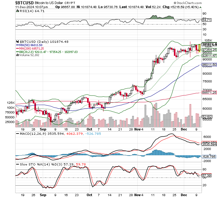 ビットコイン