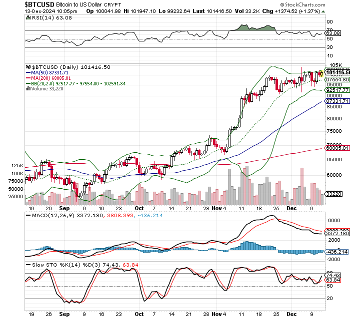 ビットコイン