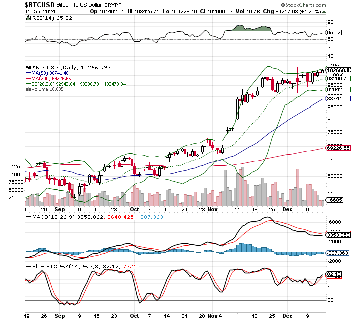 ビットコイン