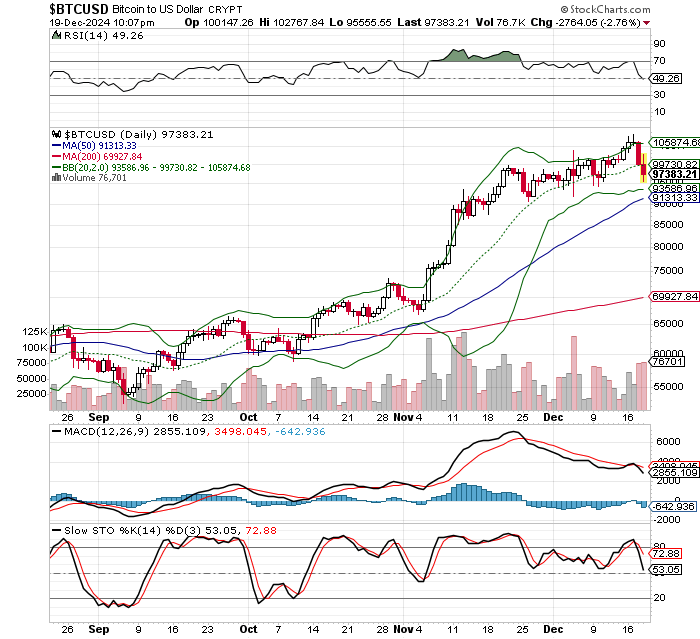 ビットコイン