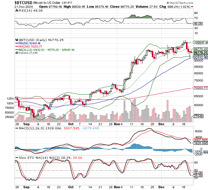 ビットコイン