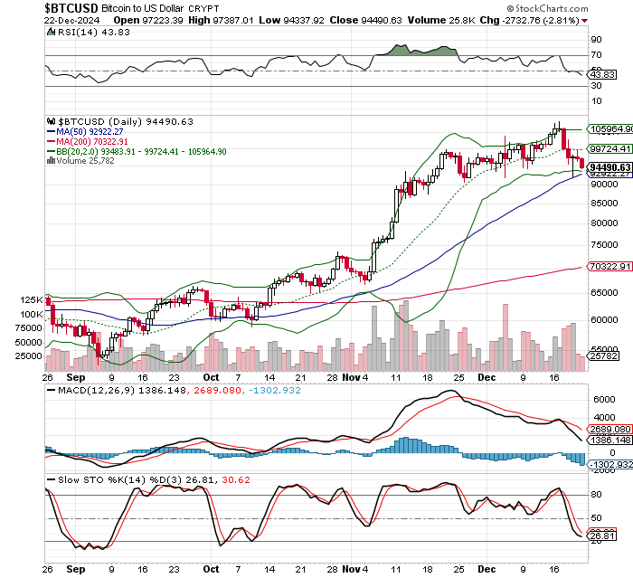 ビットコイン