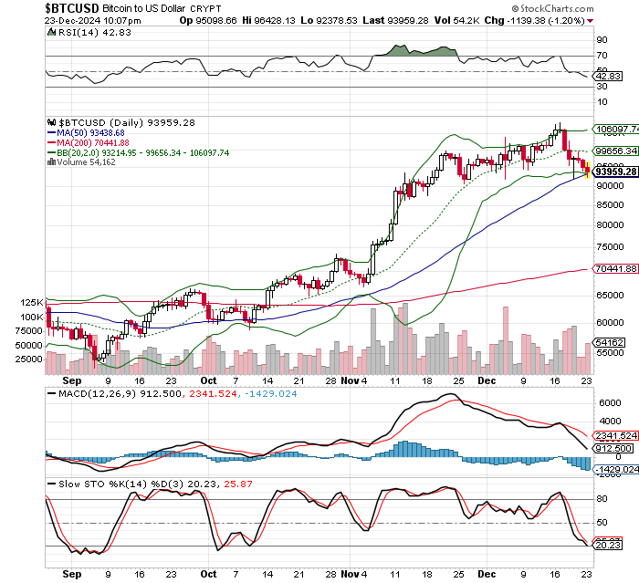 ビットコイン