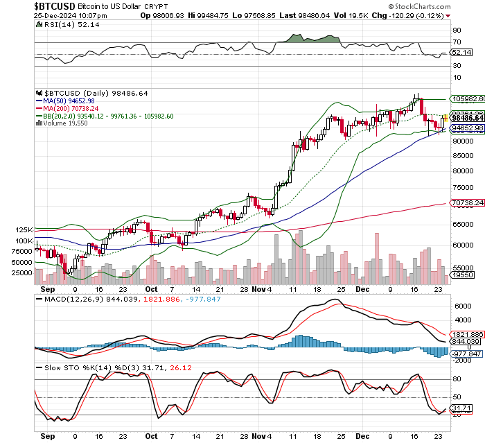 ビットコイン