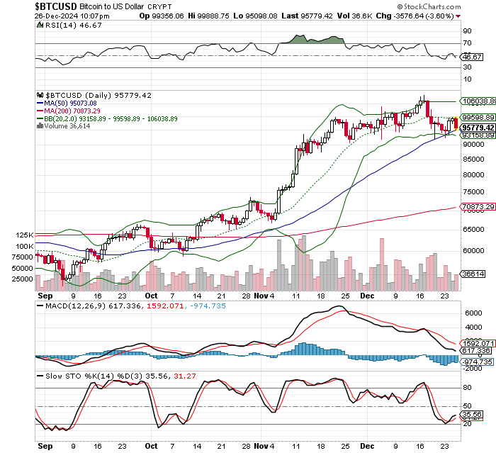 ビットコイン