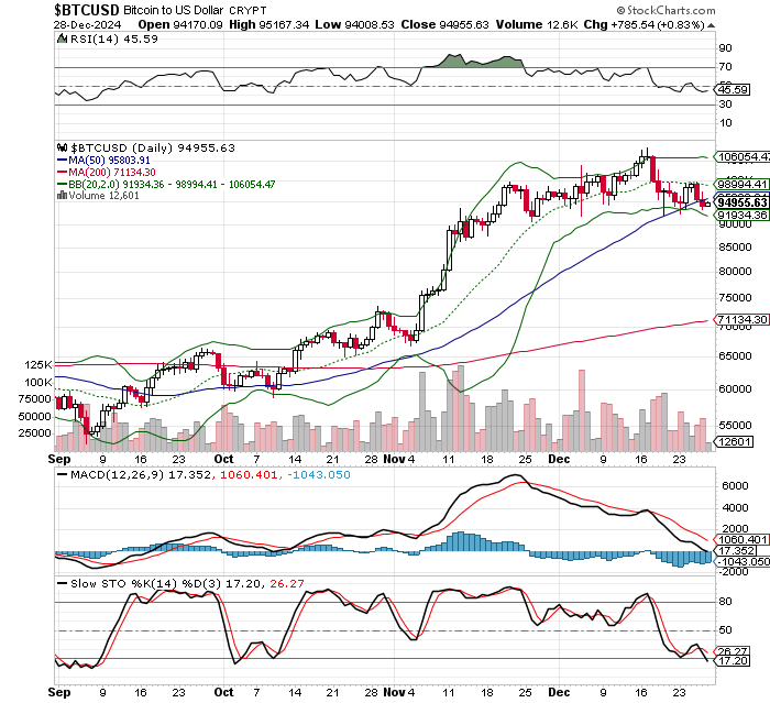 ビットコイン