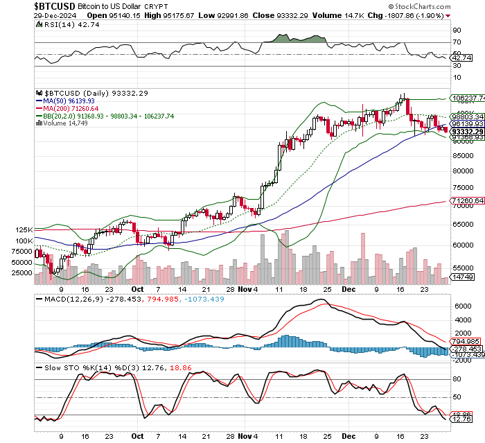 ビットコイン