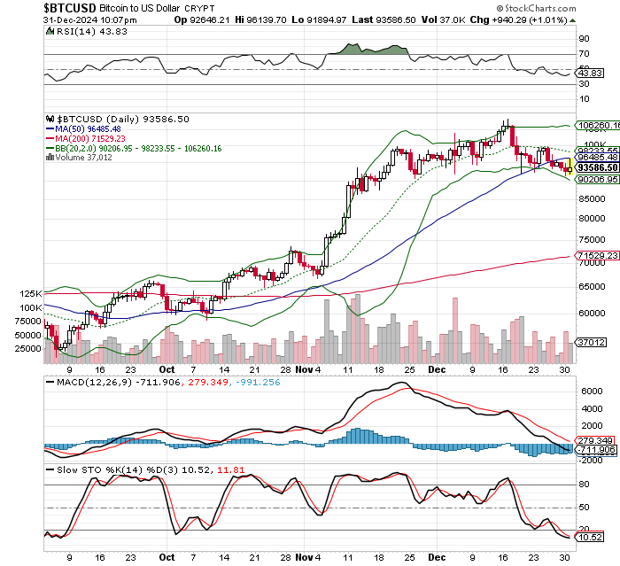 ビットコイン