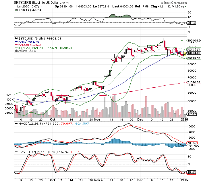 ビットコイン