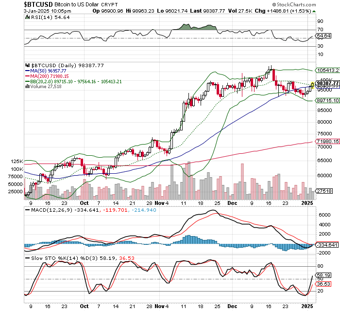 ビットコイン