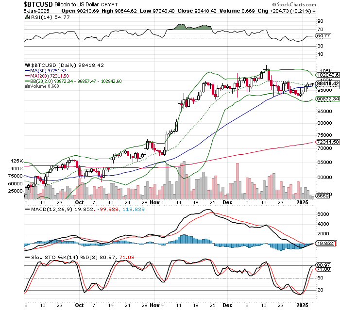 ビットコイン