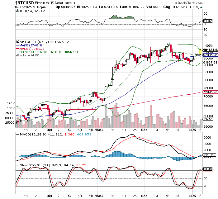 ビットコイン