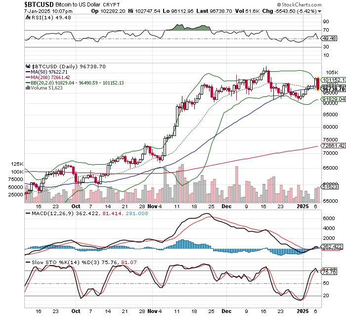 ビットコイン