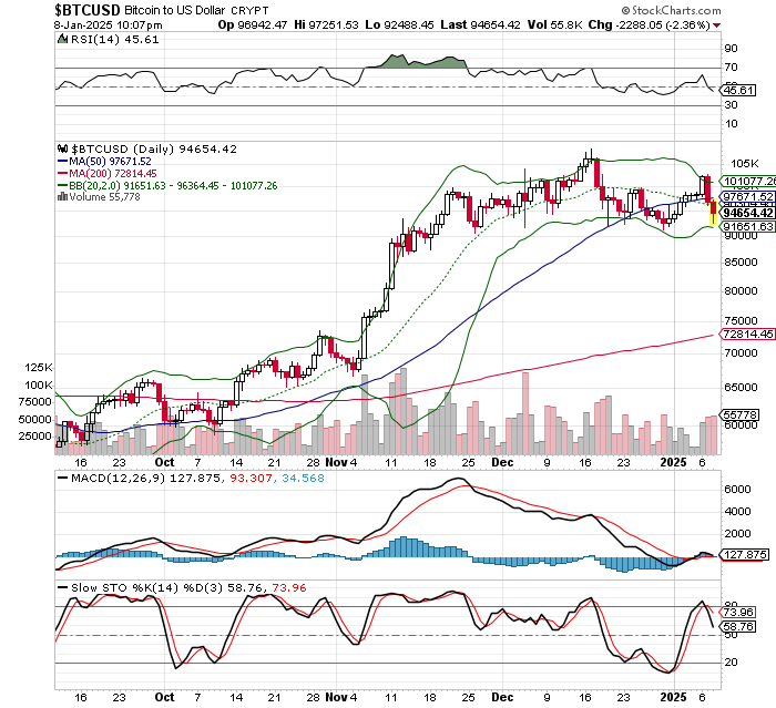 ビットコイン