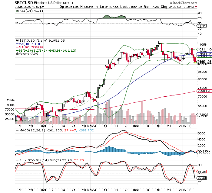 ビットコイン