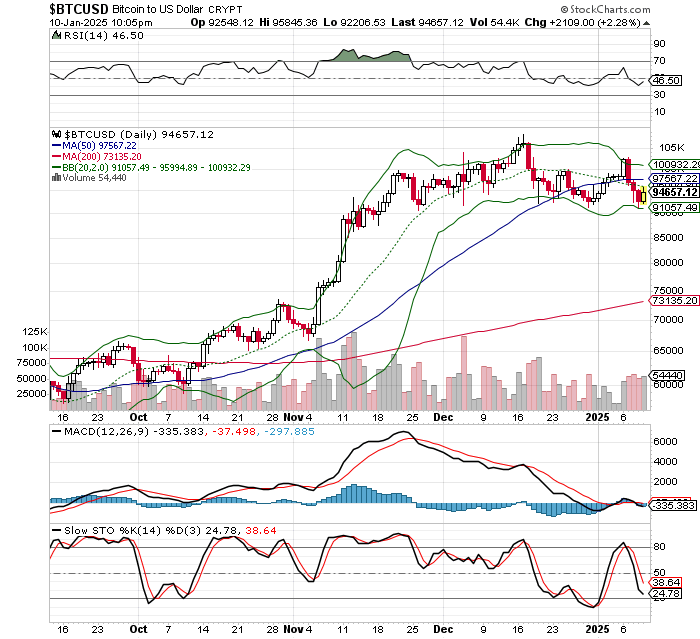 ビットコイン