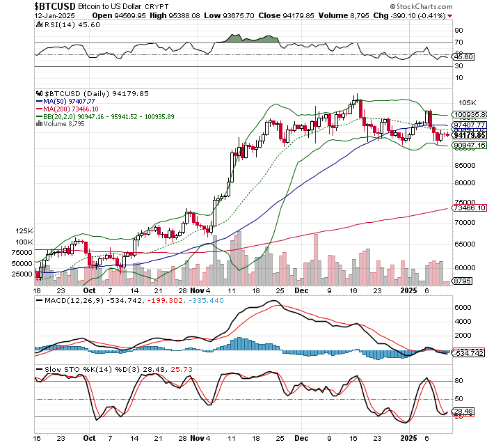 ビットコイン