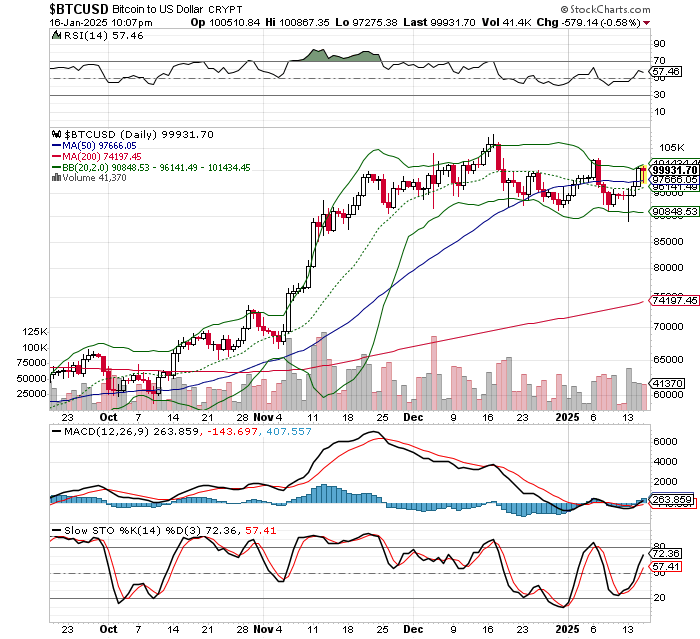 ビットコイン