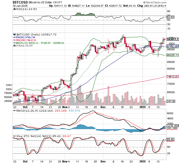 ビットコイン