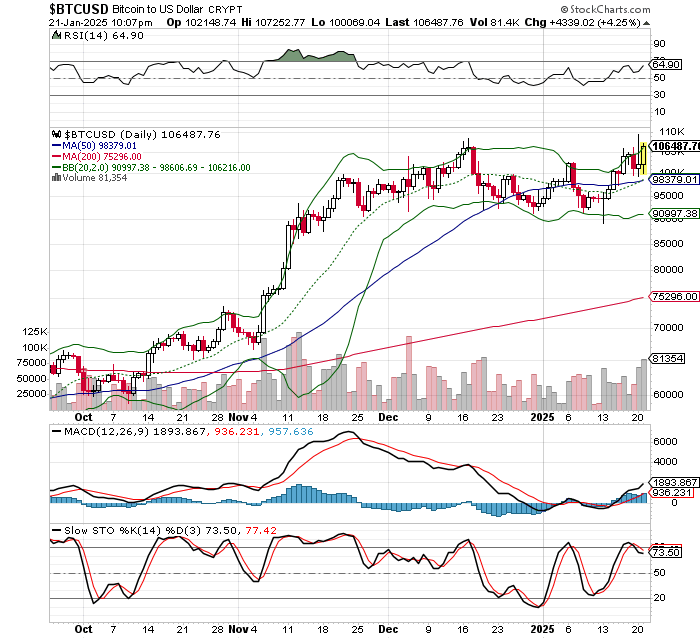 ビットコイン