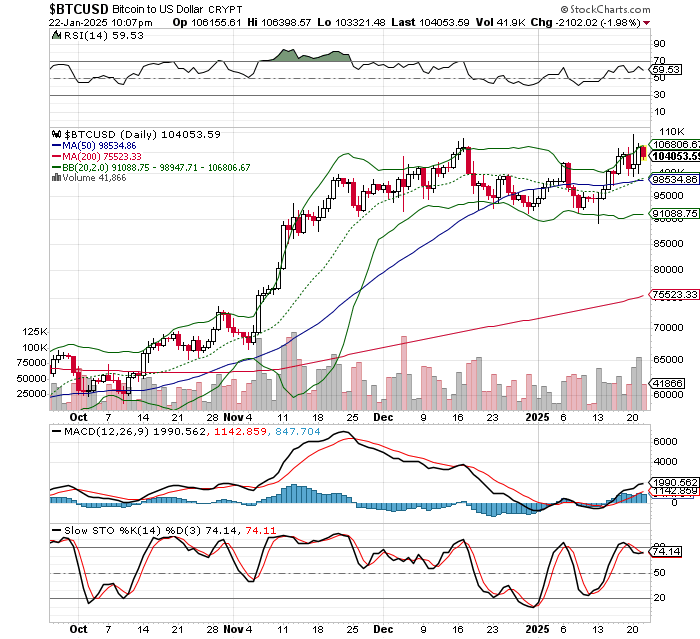 ビットコイン