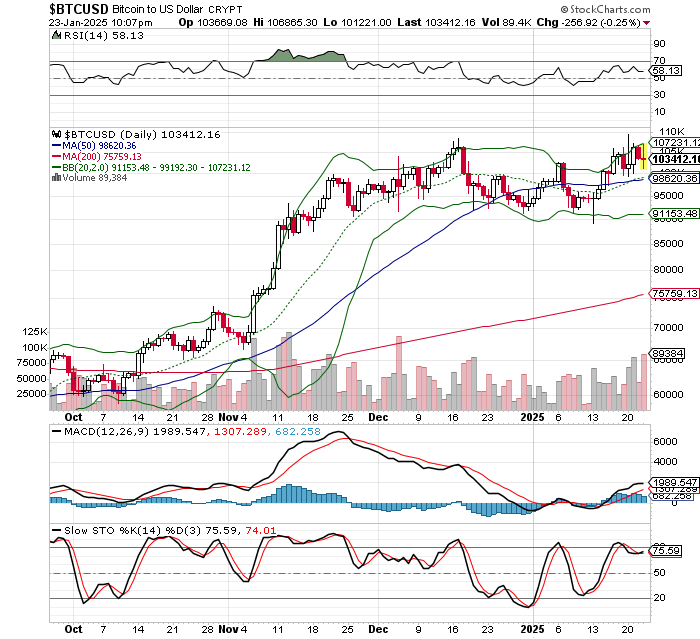 ビットコイン