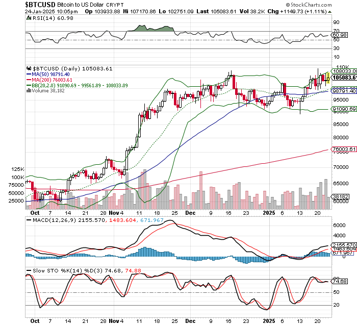 ビットコイン