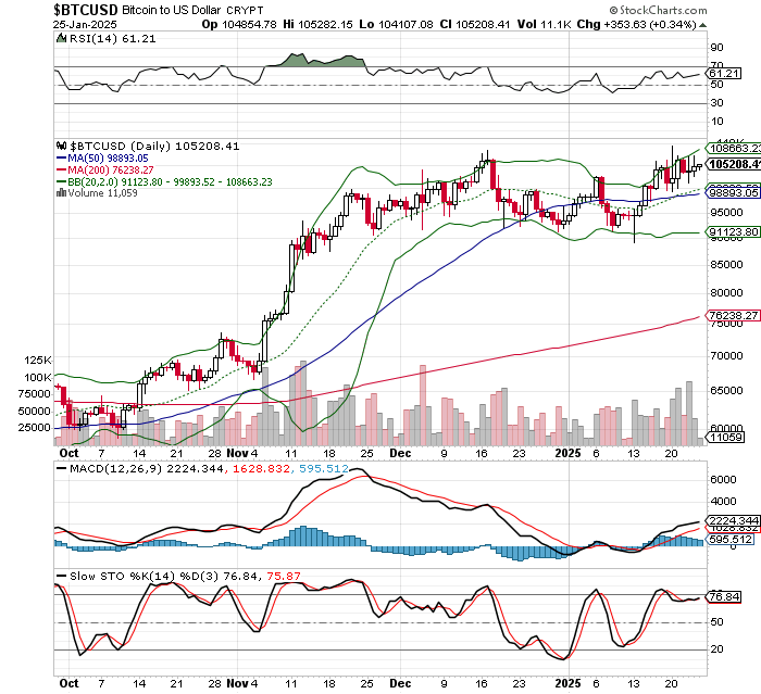 ビットコイン