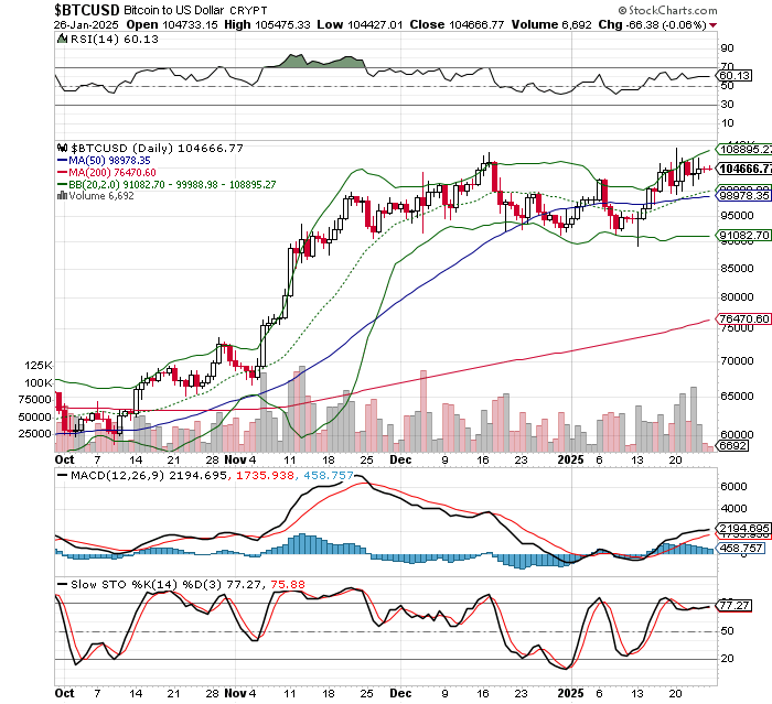 ビットコイン