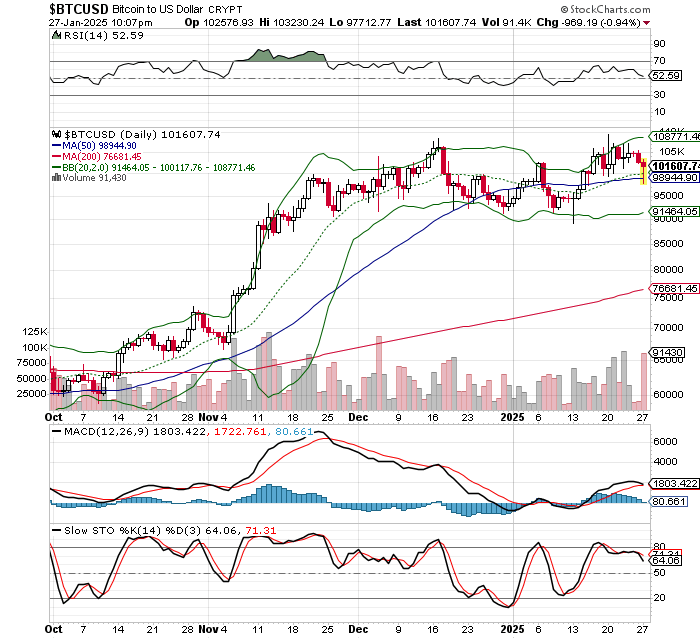 ビットコイン