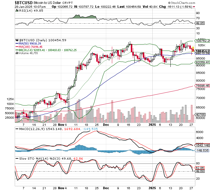 ビットコイン