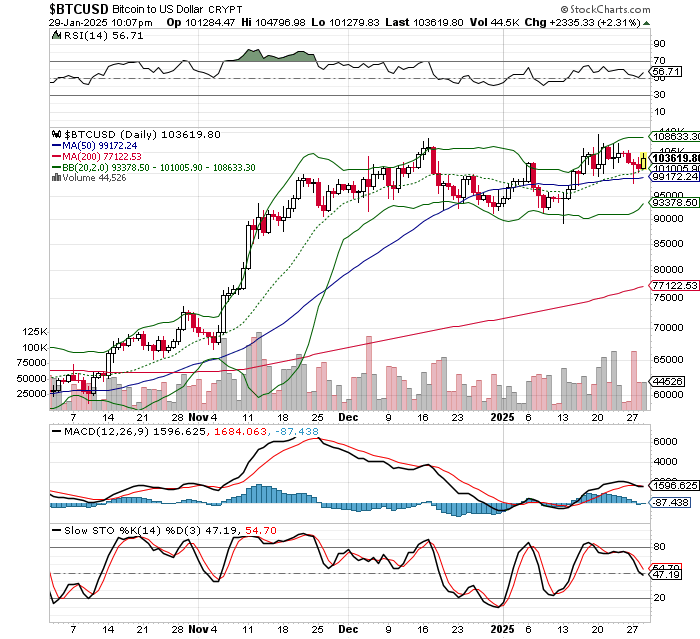 ビットコイン