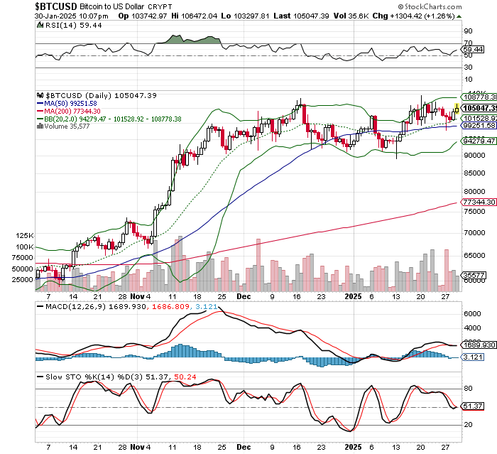 ビットコイン