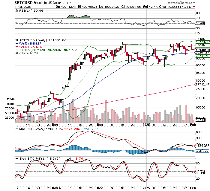 ビットコイン