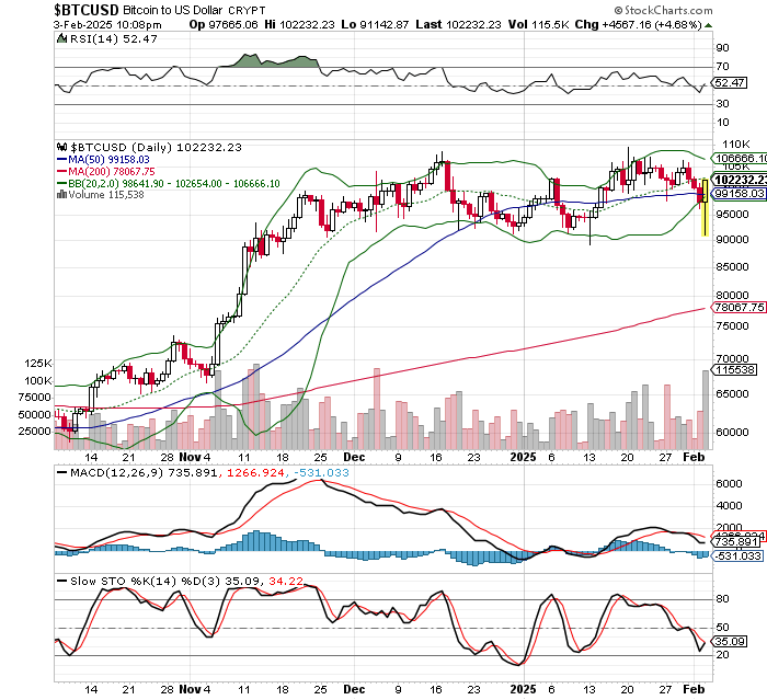 ビットコイン