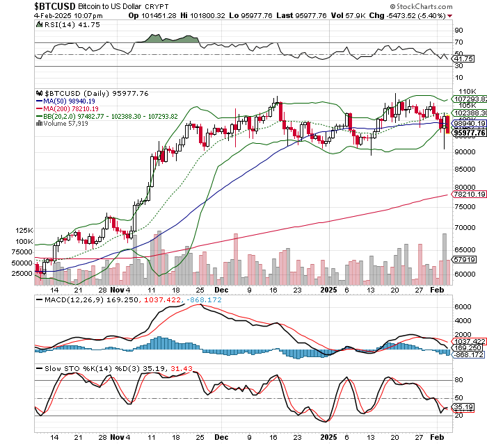 ビットコイン