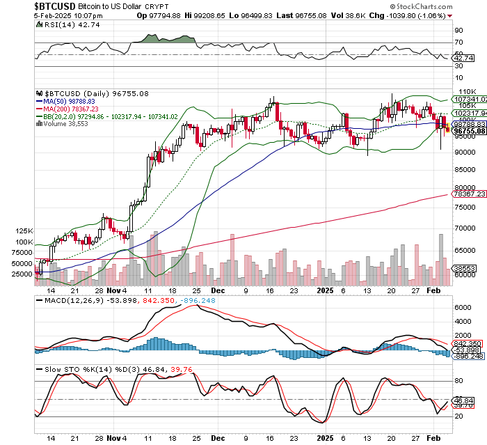 ビットコイン