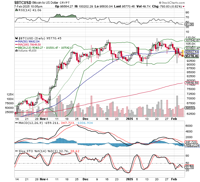 ビットコイン