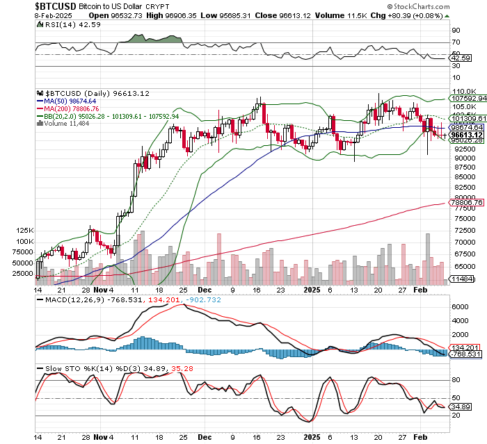 ビットコイン