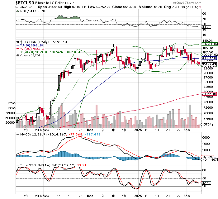 ビットコイン