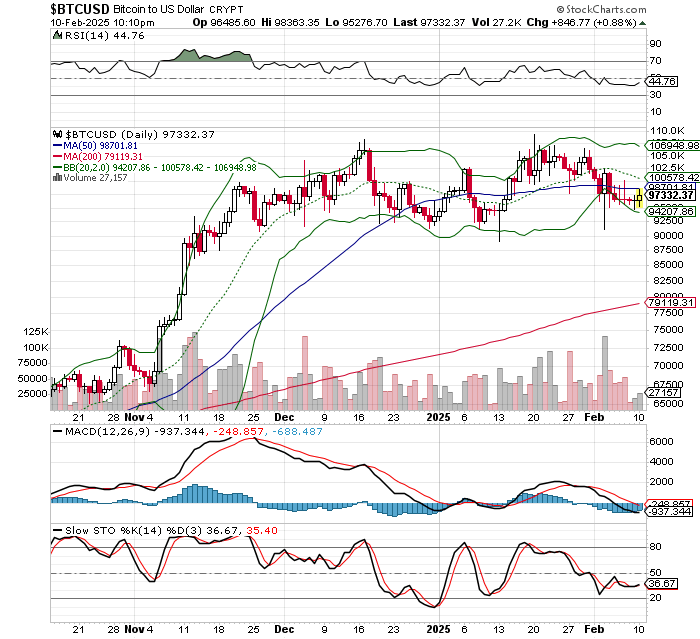 ビットコイン