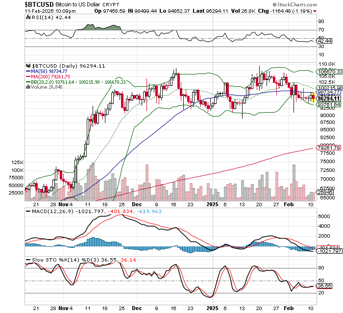 ビットコイン