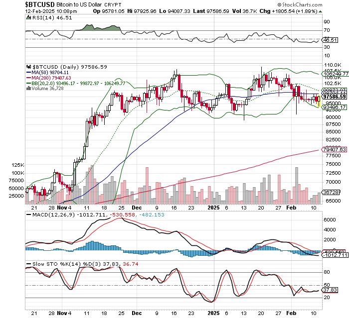 ビットコイン