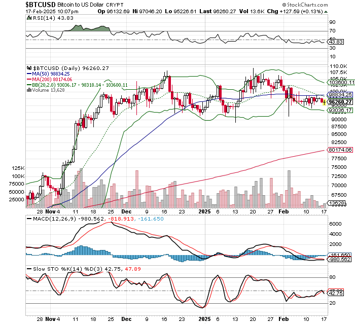 ビットコイン