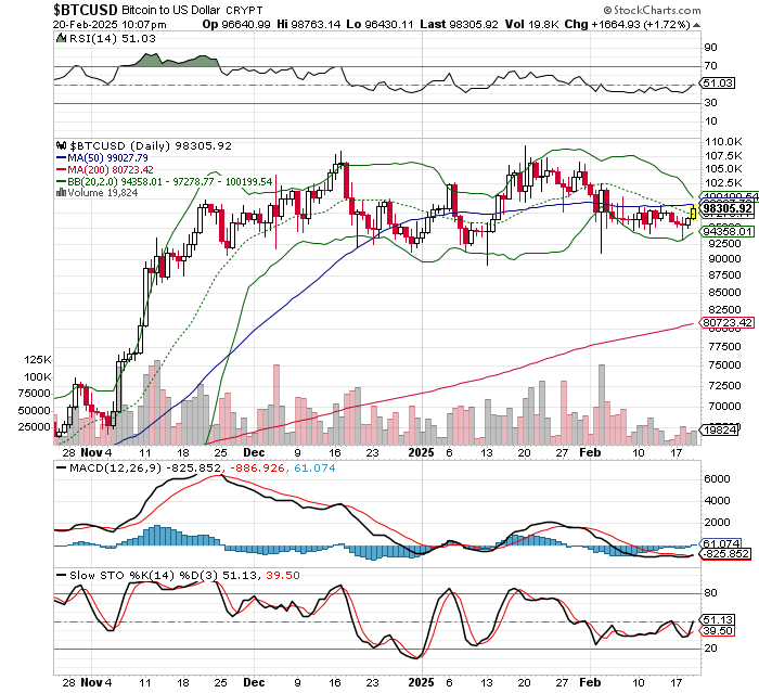 ビットコイン