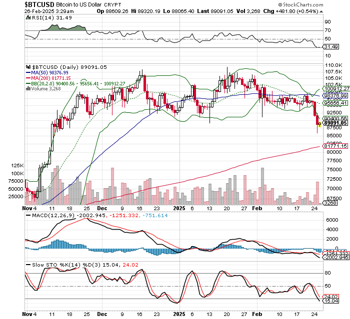 ビットコイン