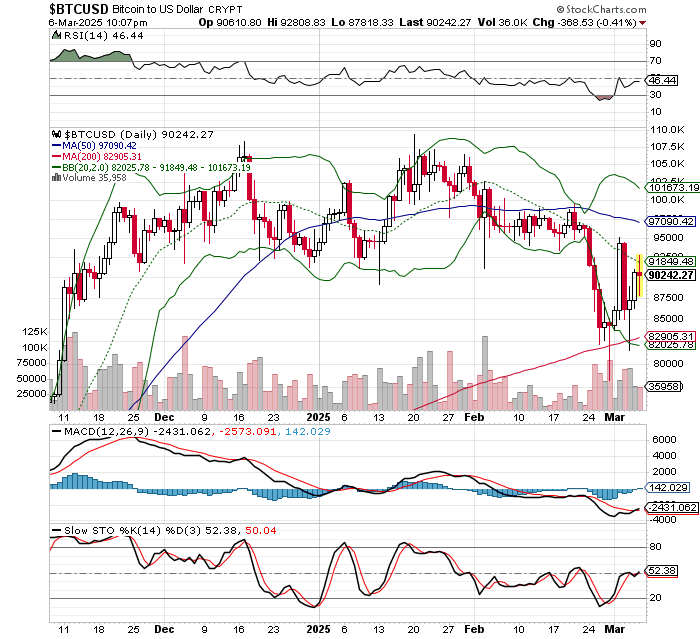 ビットコイン