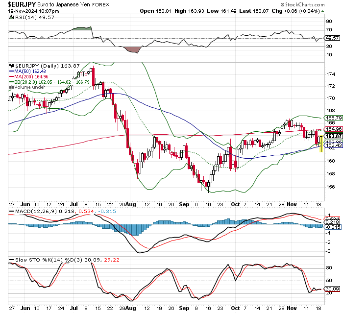 EUR/JPY