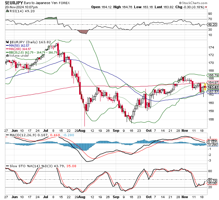 EUR/JPY