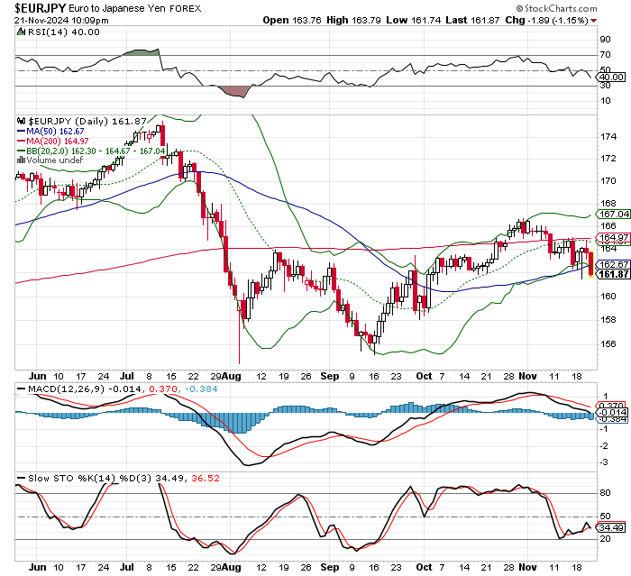 EUR/JPY